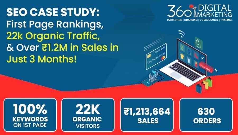 SEO Case Study: First Page Rankings, 22k Organic Traffic, and Over 1.2M in Sales in 3 Months for an eCommerce Business